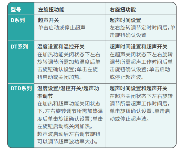 超聲波清洗機的簡易操作說明