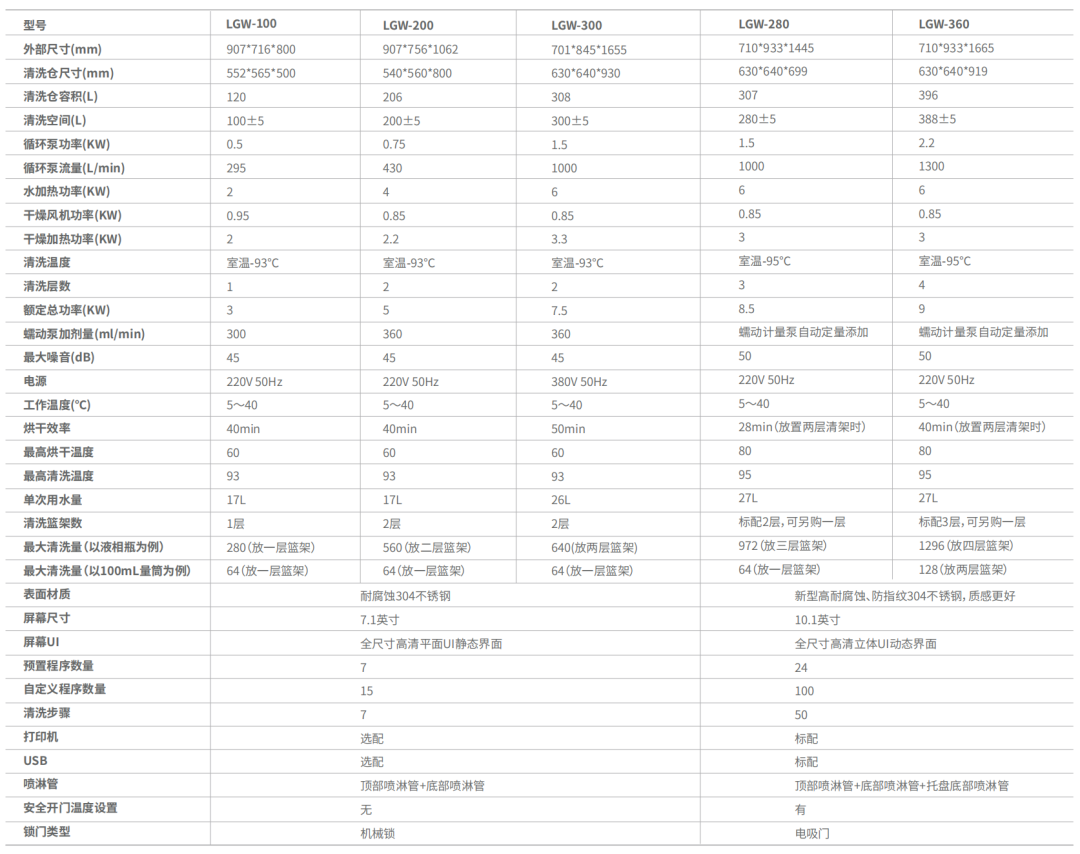 清洗機技術(shù)參數(shù)表