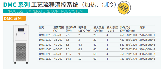 DMC系列 工藝流程溫控系統(tǒng)