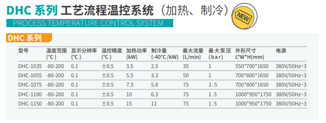 DHC 系列工藝流程溫控系統(tǒng)