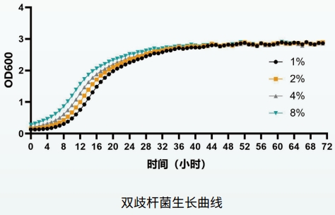 嚴格厭氧微生物