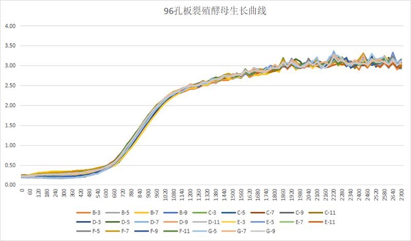 應用案例