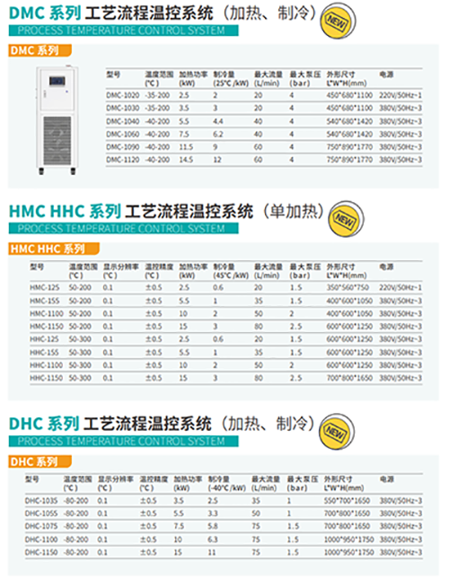 各系列參數對比